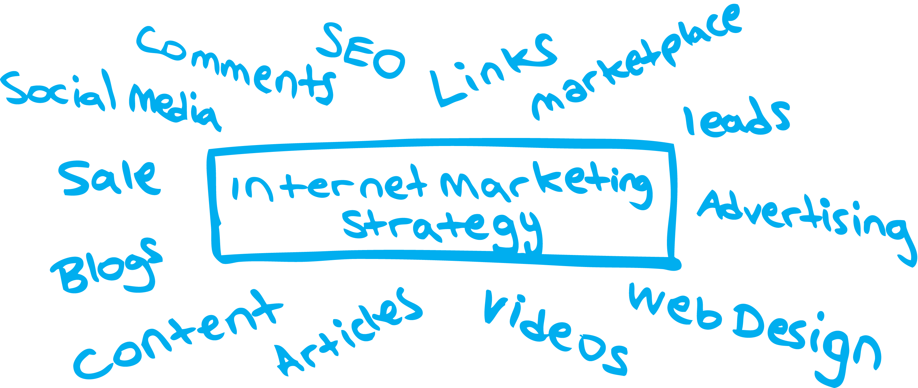 Making Money Off Other Sites With Successful Internet Marketing 21