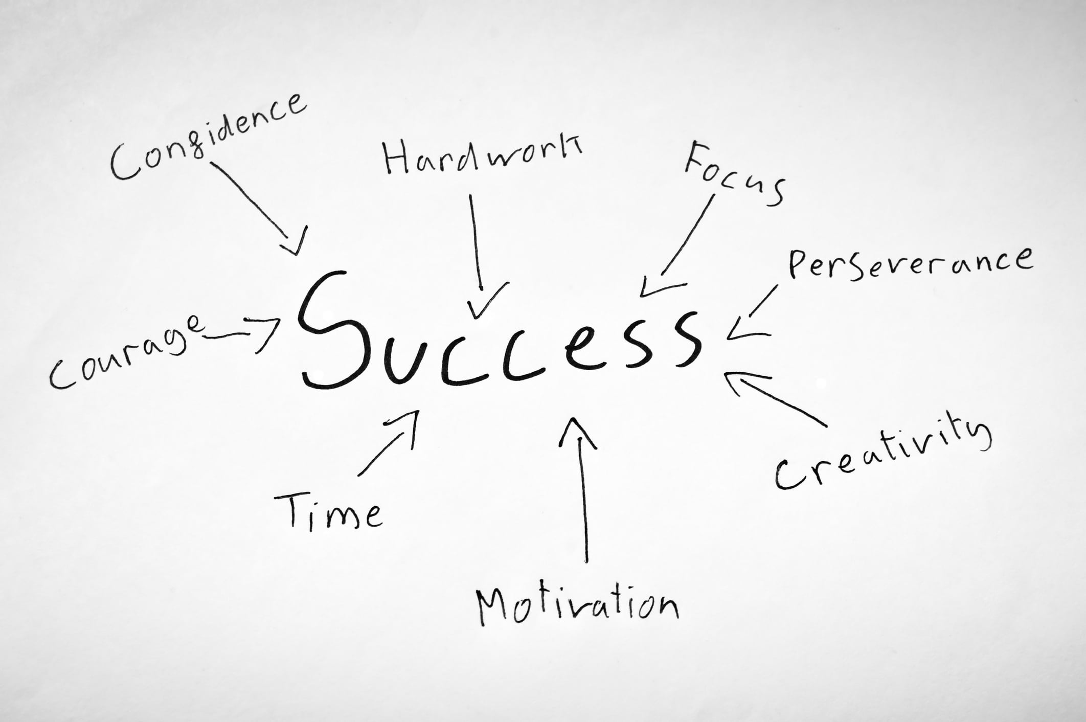 MLM Success Tips - The Things You Won't Believe Until You Fail 13