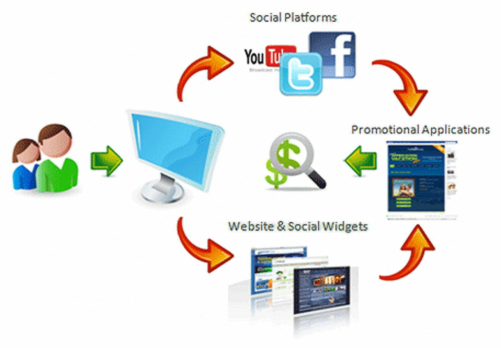 How to Be "In the Know" in Internet Marketing - 10 Easy Steps 13