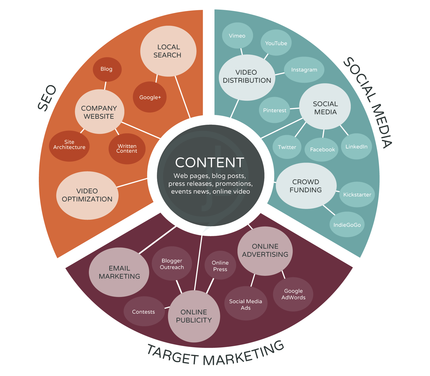 Why Internet Marketing? 17
