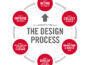How to Create a Successful Architectural Design Process 11